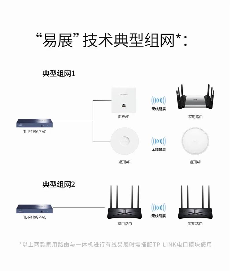 redhat添加永久路由_iproute添加路由_TP-LINK路由器APP中设备添加的实用工具