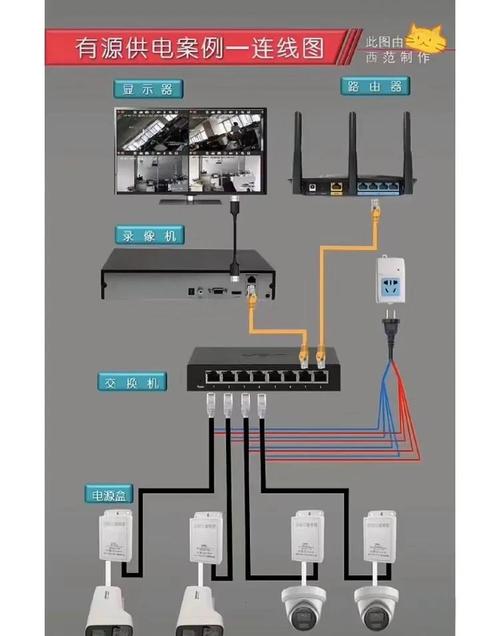 新手养猫指南_TP-Link摄像头使用指南：新手入门_新手开店指南