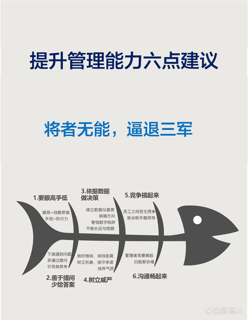 领导能力的自我开发_TPTP游戏如何开发个人的领导能力_体现领导能力的游戏
