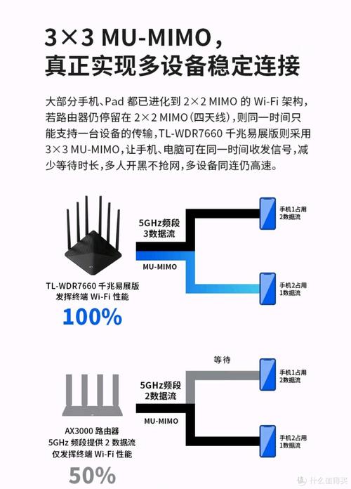 TP-Link路由器的消费市场趋势_TP-Link路由器的消费市场趋势_TP-Link路由器的消费市场趋势