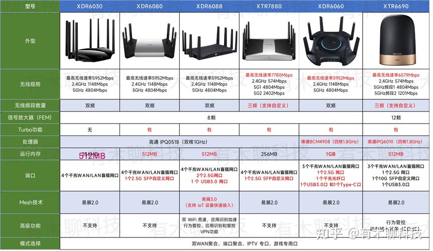 TP-LINK轻舟AX6000的三大关键性能指标解析_TP-LINK轻舟AX6000的三大关键性能指标解析_TP-LINK轻舟AX6000的三大关键性能指标解析