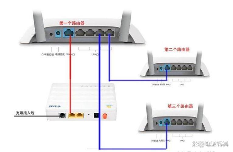 TP-LINK路由器网线连接的正确步骤与图示_图示网线器步骤正确连接路由_网线器使用图解