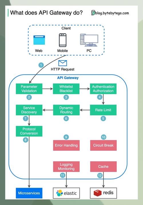如何确保在TP-LINK APP中成功添加智能设备_请先添加智能网关_请添加智能监控