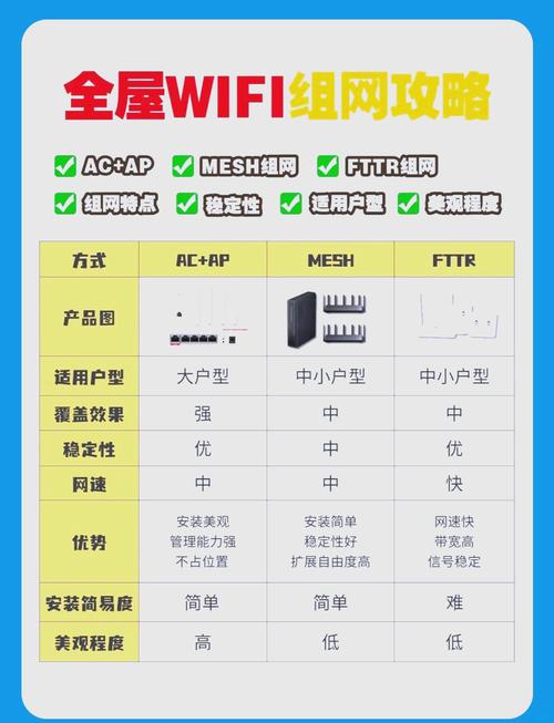 tplink无线覆盖方案_TP-LINK BE3600的无线信号覆盖范围测试_tp无线覆盖信号不稳定